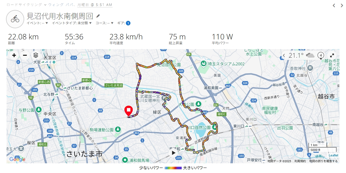 2025年6月のまとめ